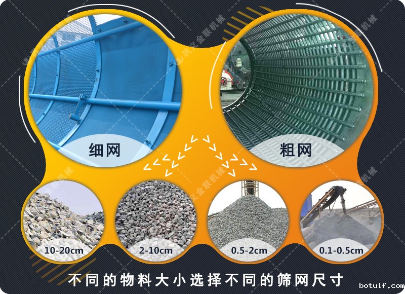 无轴滚筒筛-大型轮胎托轮式无轴筛石筛沙机-移动筛分机价格/结构图/视频原理 无轴滚筒筛-大型轮胎托轮式无轴筛石筛沙机-移动筛分机价格/结构图/视频原理