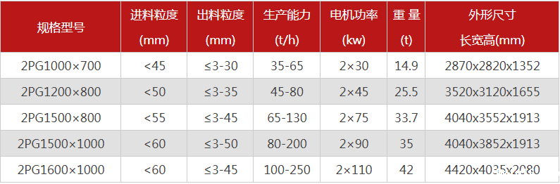液压对辊制砂机1