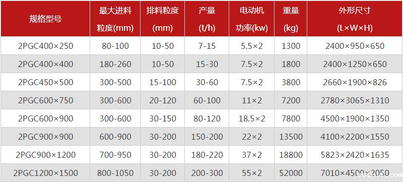  河南焦炭破碎机的型号有哪些，购买一台需要多少钱？