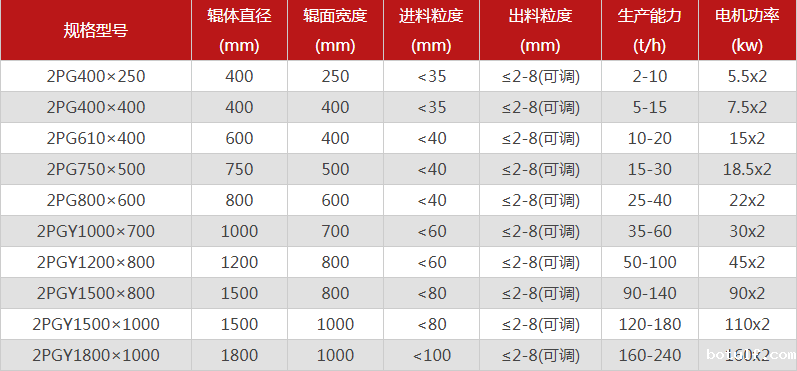 型号全的对辊制砂机选哪个厂家，有哪些优势推荐？